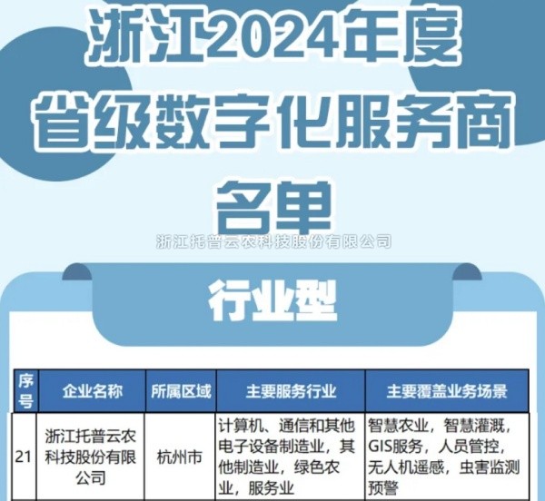 草莓视频在线免费入选2024年度浙江省级数字化服务商名单，科技创新驱动农业数字化转型