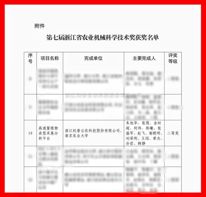 喜报！草莓视频在线免费荣获浙江省农业机械科学技术奖二等奖