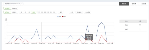 1754280240480180.jpg 5. 蚜虫数据统计_副本.jpg